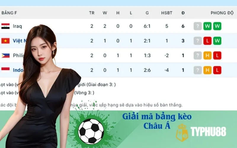 Giải mã bảng kèo Châu Á